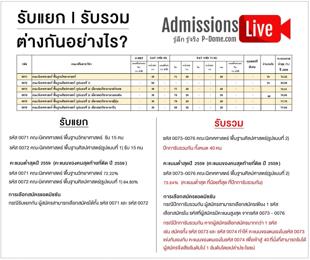 #เด็กซิ่ว