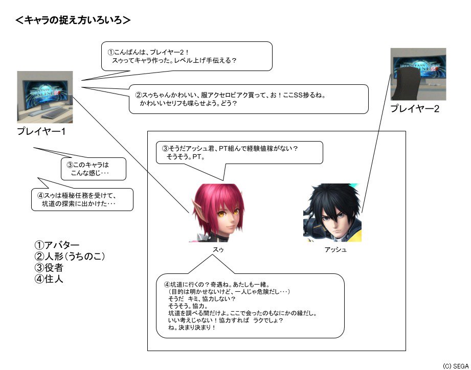 こんな感じですか。ゲーム中だと大体(1)か(2)になりますね。(3)はPSO2アニメでは普通にやってましたけど、実際はな こんな感じですか。ゲーム中だと大体(1)か(2)になりますね。(3)はPSO2アニメでは普通にやってましたけど、実際はな