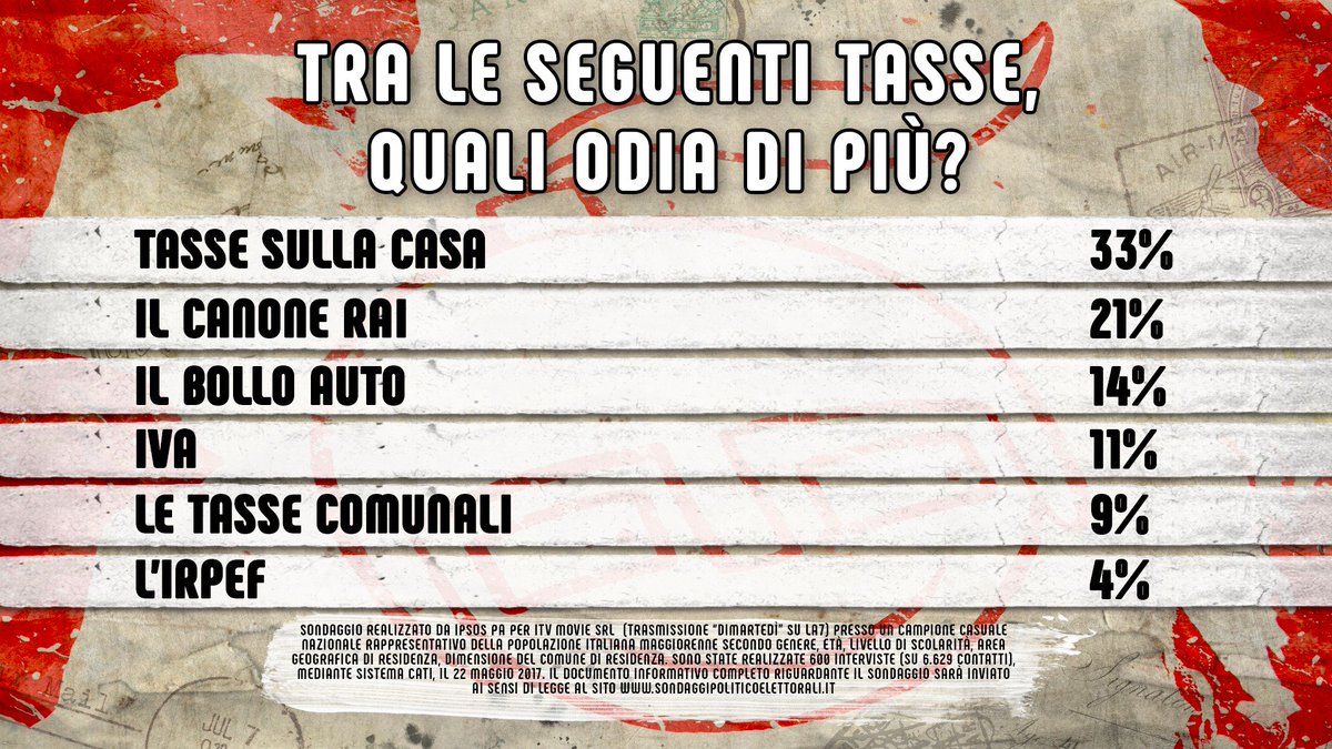 #dimartedi