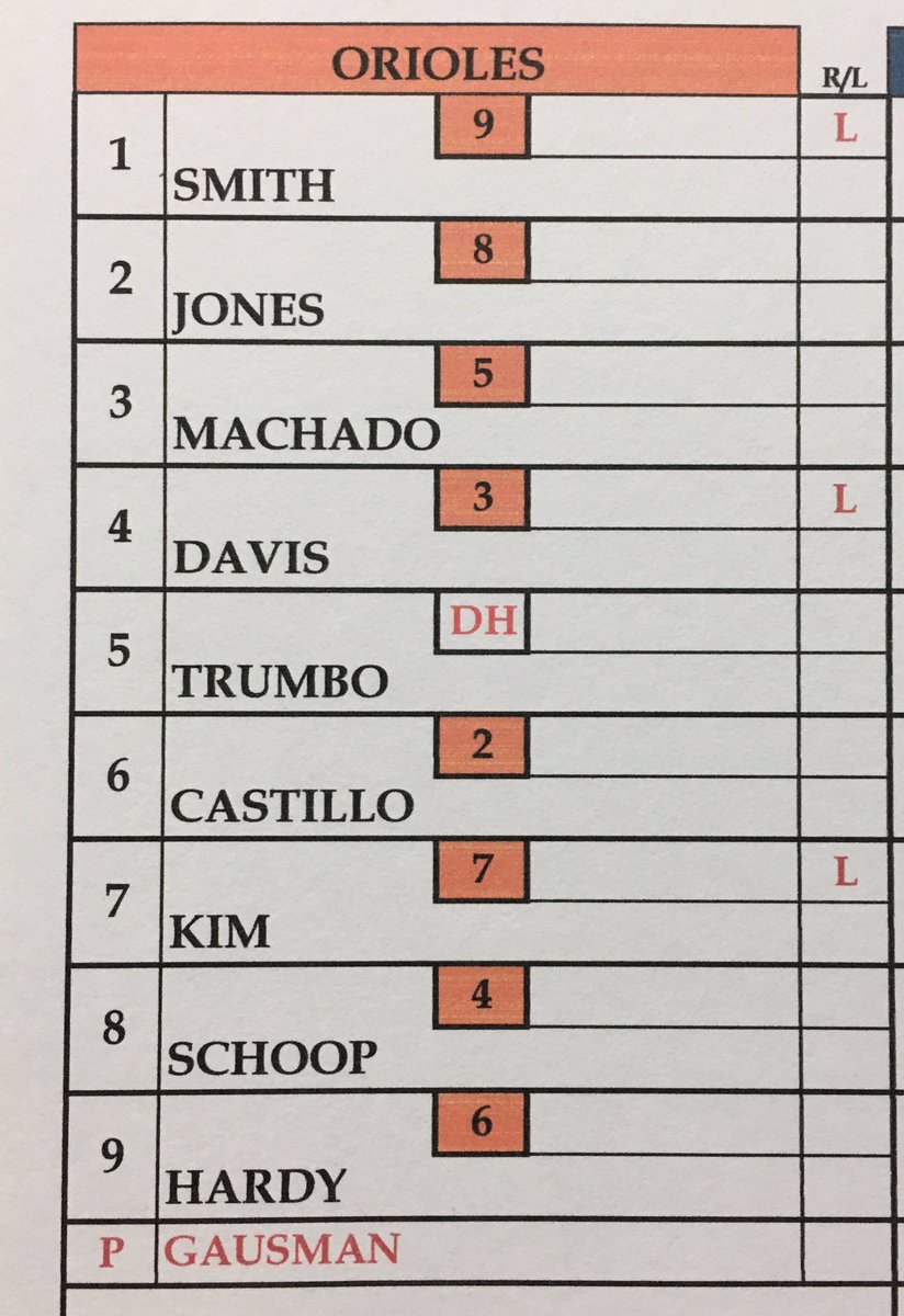 Orioles