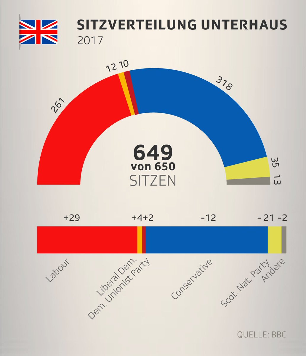 #Tories