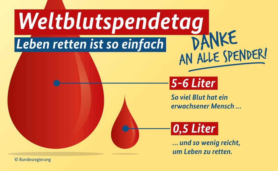 #Weltblutspendetag