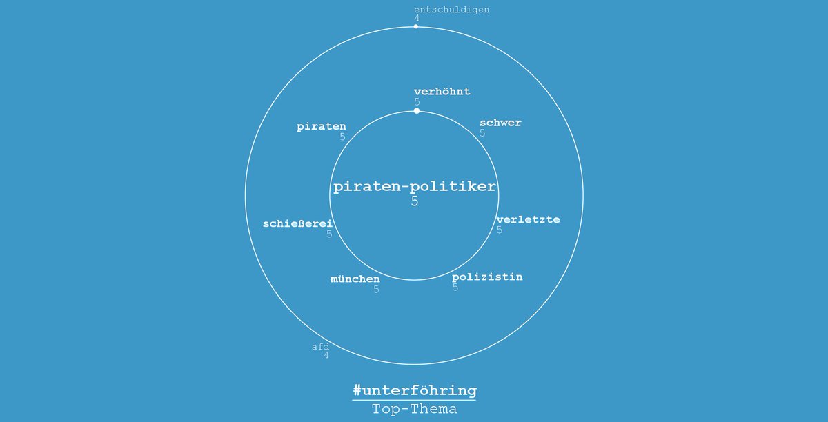 #Unterfoehring