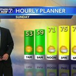 Cool, quiet weather continues Sunday Cool, quiet weather continues Sunday