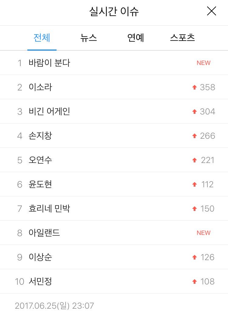 비긴 어게인 이소라 효리네 윤도현 노홍철 프로그램 바람이 starrylune1229