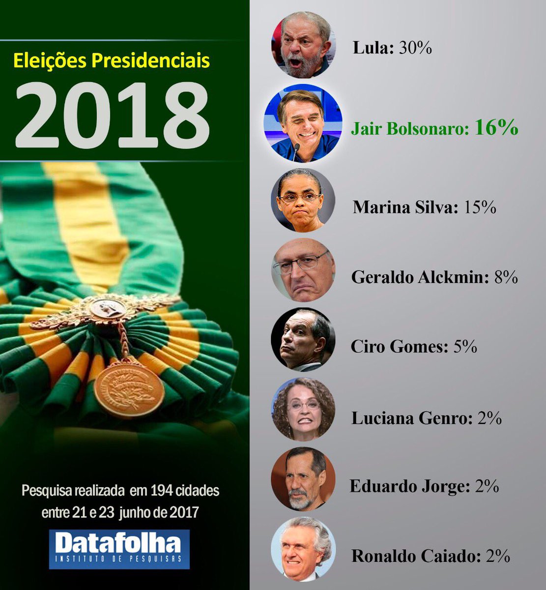Datafolha