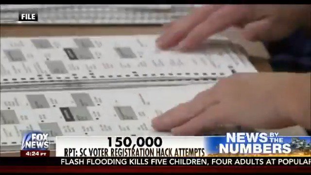 RT @foxandfriends: Nearly 150k attempts to hack South Carolina’s voter registration system, report finds https://t.co/d69ajEzLAE