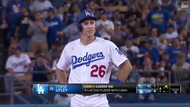 RT @Dodgers: 1,000 career RBI?

You're The Man. ???? https://t.co/mvDF7zJJS2