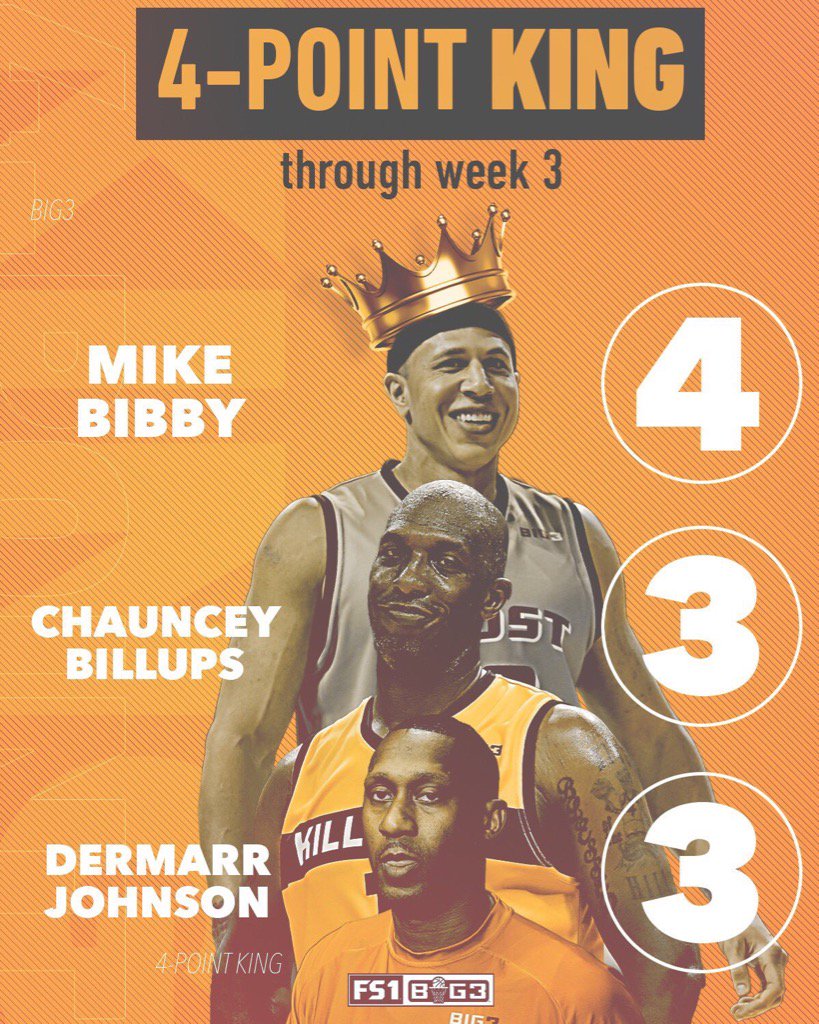 Who will rock the 4pt crown after Week 4? https://t.co/eRwDH1sGrh