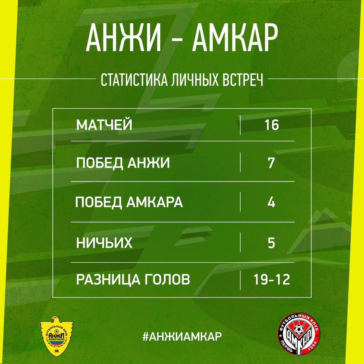 Прогноз на матч Абердин - Гамильтон 05 августа 2017 Прогноз на матч Абердин - Гамильтон 05 августа 2017