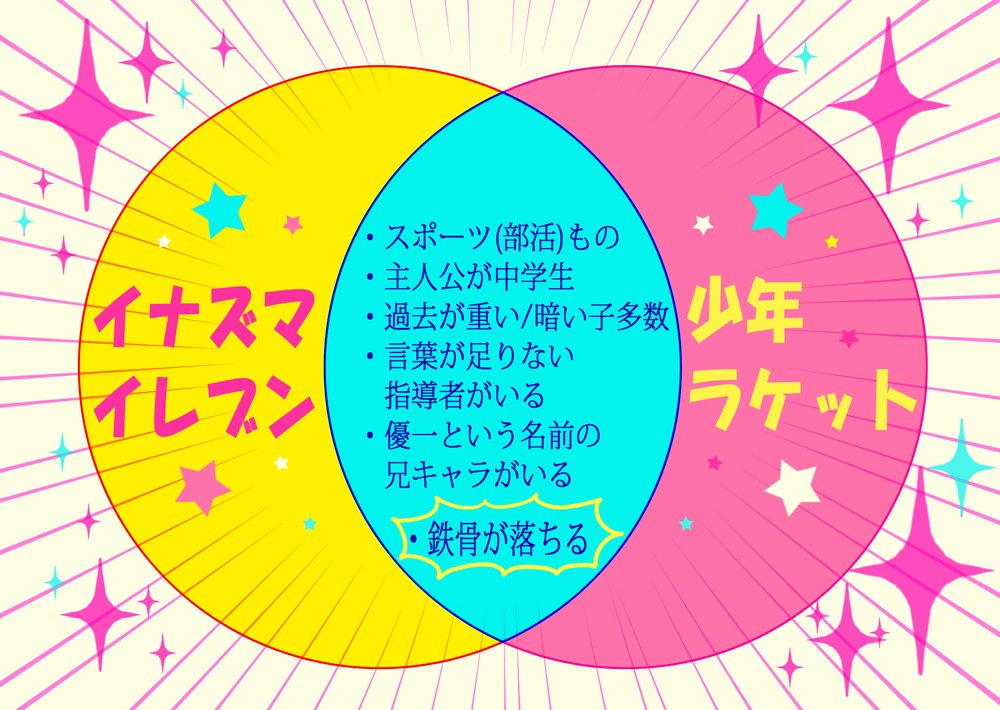 誰かイナズマイレブンの話してる?(最新版) 誰かイナズマイレブンの話してる?(最新版)