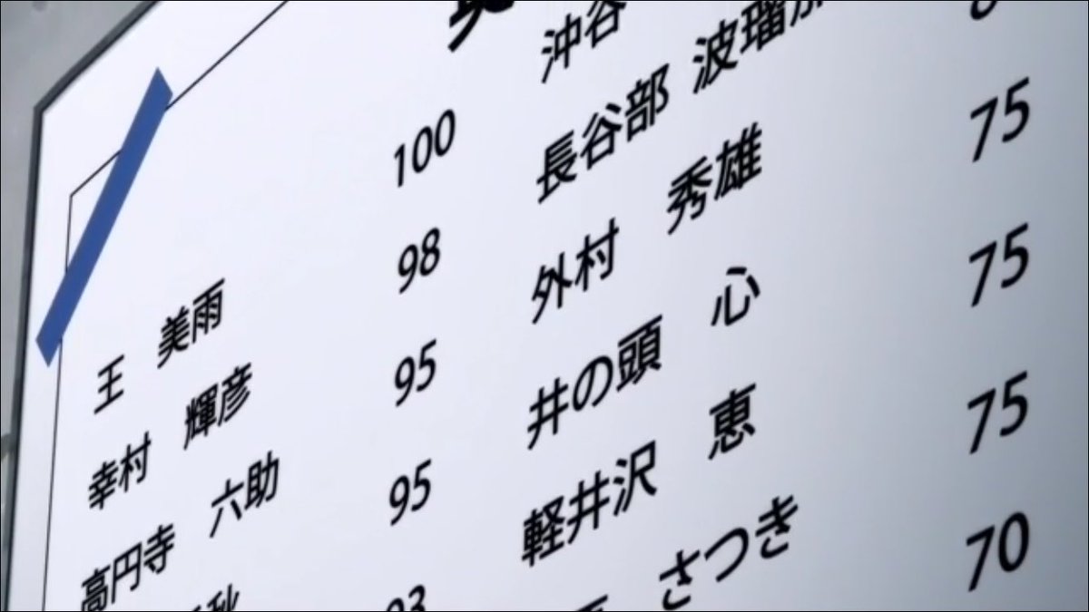 よう実2話のテストの点数のところだけど、英語の1位が「王 美雨」っていう謎のアニオリキャラでワロタあと51点の人がいて、 よう実2話のテストの点数のところだけど、英語の1位が「王 美雨」っていう謎のアニオリキャラでワロタあと51点の人がいて、