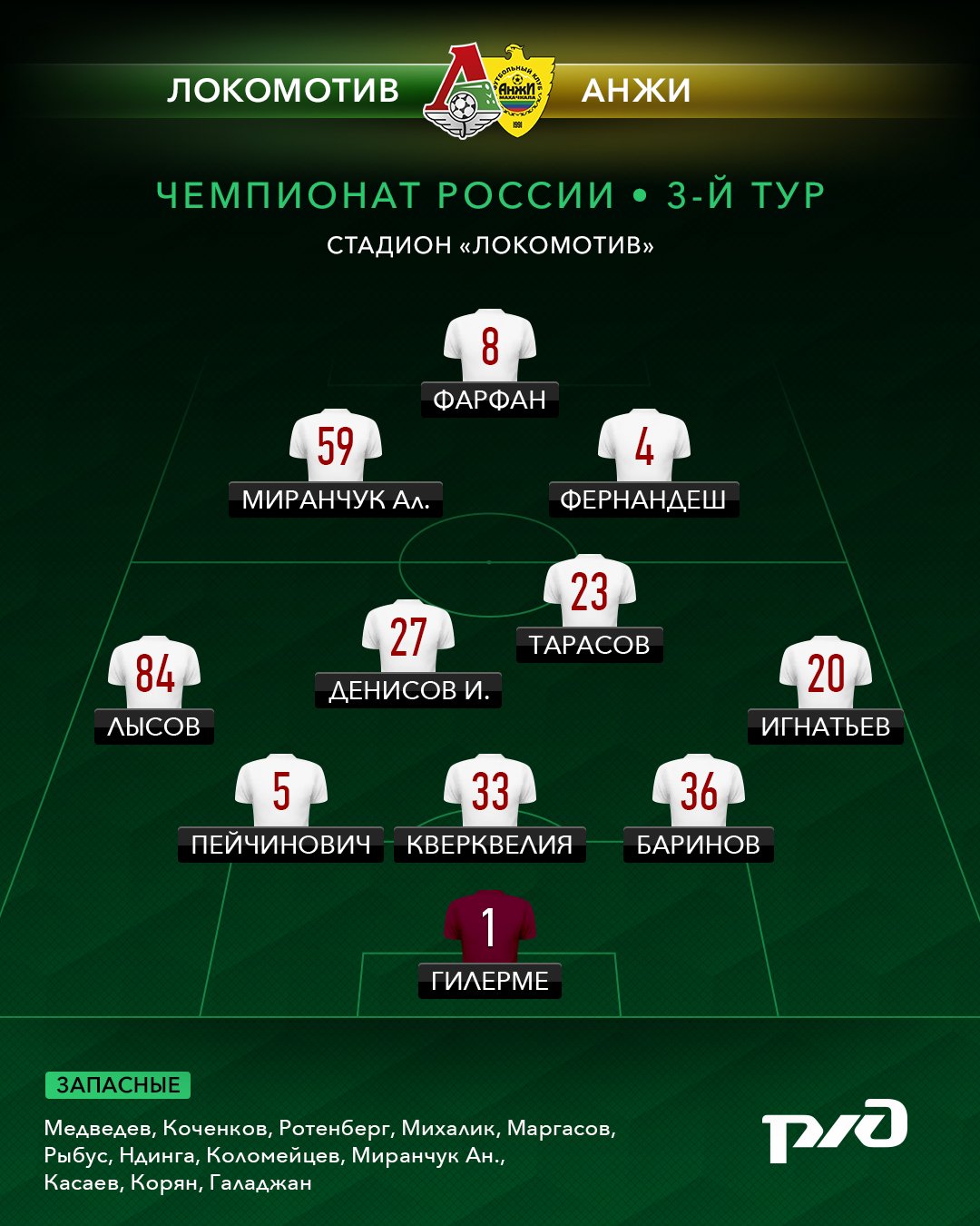 Состав ФК Локомотив на сезон 2018 | новые игроки, участники Состав ФК Локомотив на сезон 2018 | новые игроки, участники