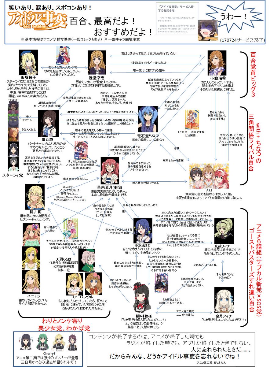 アプリ終了と聞いて作りました(くっそ見づらい)。ありがとう、アイドル事変。俺たちがアイドル事変を覚えている限り、アイドル アプリ終了と聞いて作りました(くっそ見づらい)。ありがとう、アイドル事変。俺たちがアイドル事変を覚えている限り、アイドル