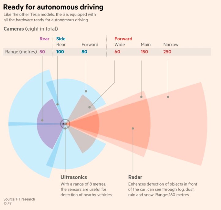 foresight autonomous tesla foresight autonomous tesla