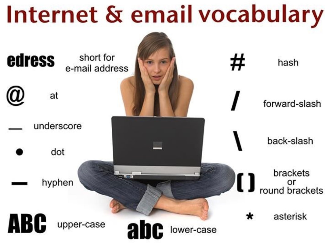 internet vocabulary internet vocabulary