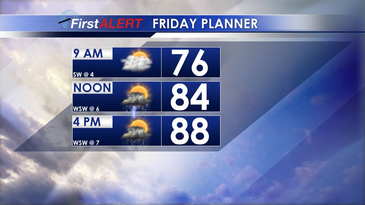 #WCBI