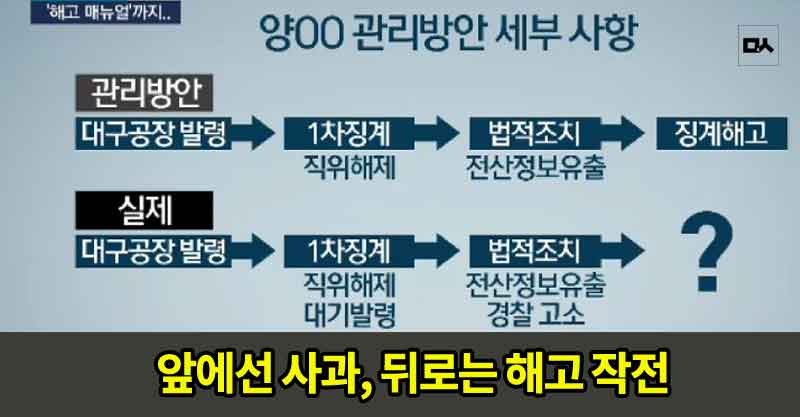 매뉴얼