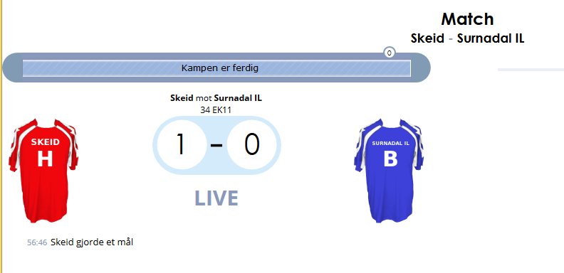 Norway Cup