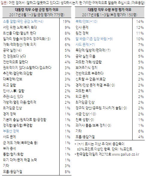 부동산 대책