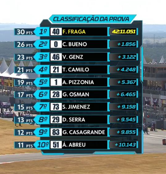 #StockCar