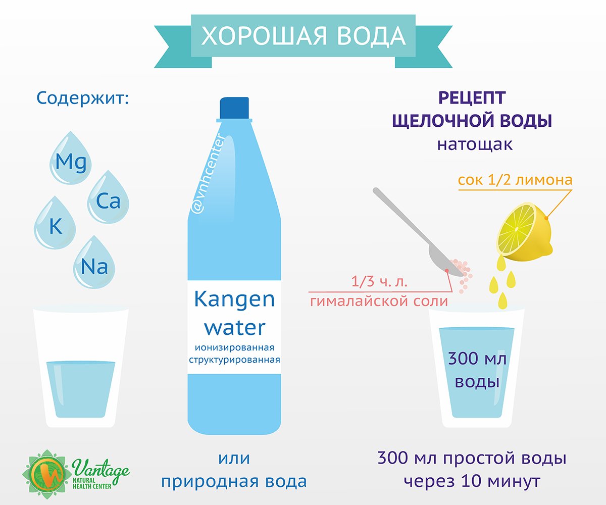 Что такое щелочная вода и как ее сделать Что такое щелочная вода и как ее сделать