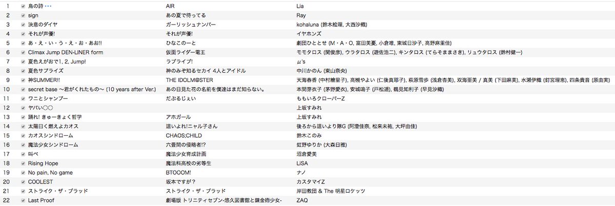 アニクライブ!ありがとうございました!せっかく8月開催なのでワニとシャンプーかけたくてで、全体的に夏らしいやつ多めでお送 アニクライブ!ありがとうございました!せっかく8月開催なのでワニとシャンプーかけたくてで、全体的に夏らしいやつ多めでお送