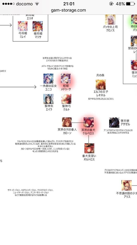 神撃のバハムートの相関図みたいなのにもその設定がありましたw 神撃のバハムートの相関図みたいなのにもその設定がありましたw