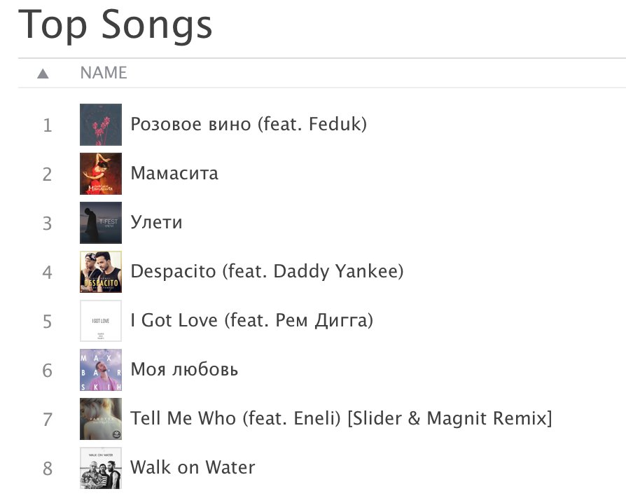 RT @30SECONDSTOMARS: СПАСИБО, Россия!!! #WalkOnWater just hit the Top 10 chart!! https://t.co/OLulMuK76H https://t.co/ToDJLJm5d1