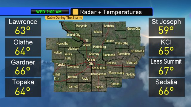 #kcwx