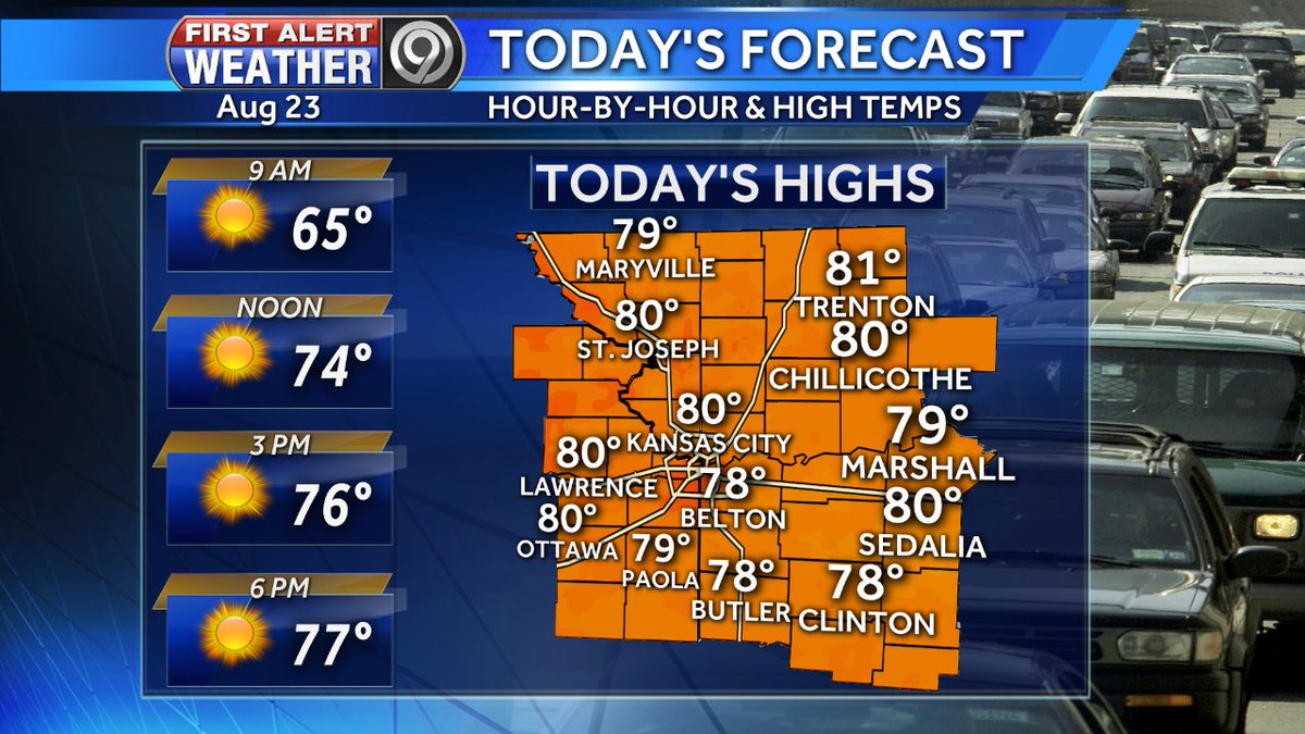 #kcwx
