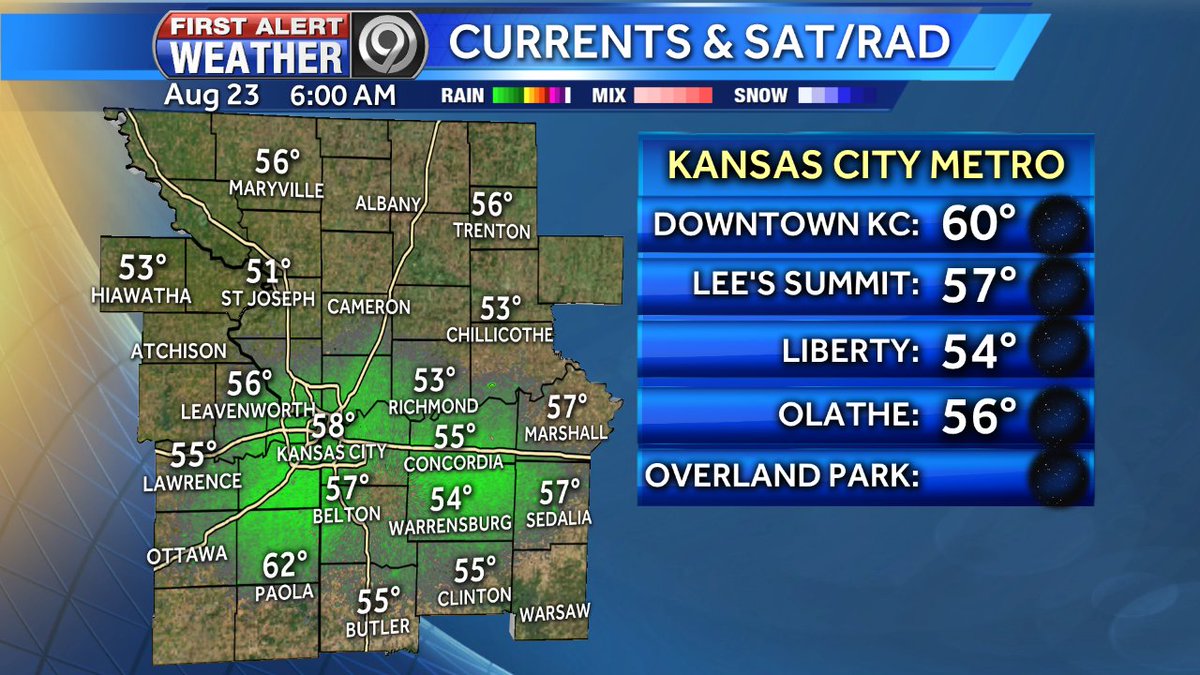 #kcwx
