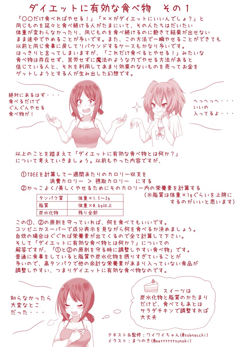「これだけ食べればやせる!」って言葉は基本的には嘘で、カロリーと栄養素を把握してバランス良く食べるのがダイエットにも筋肥 「これだけ食べればやせる!」って言葉は基本的には嘘で、カロリーと栄養素を把握してバランス良く食べるのがダイエットにも筋肥
