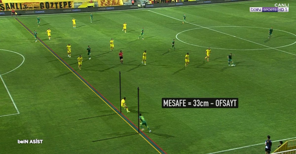 Göztepe - Fenerbahçe