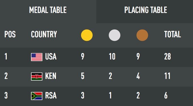 #London2017