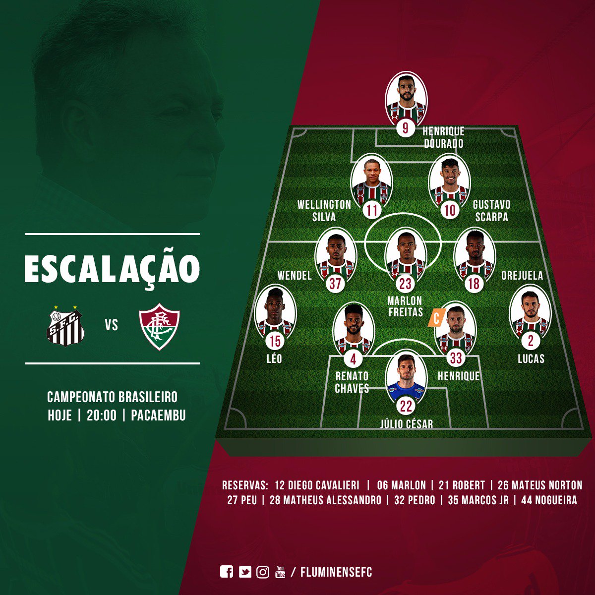 Pacaembu