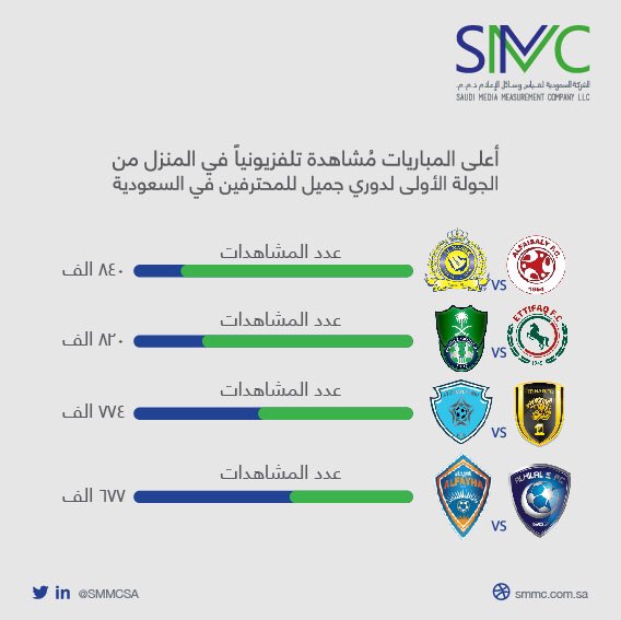 الجوله الاولي