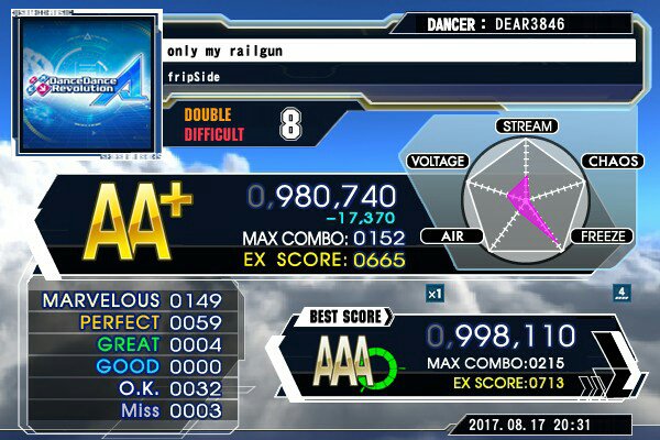 EXTRAでレールガン、死にかけた EXTRAでレールガン、死にかけた