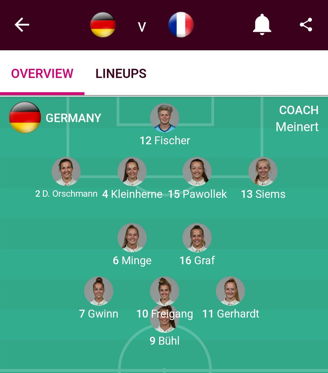 #WU19EURO