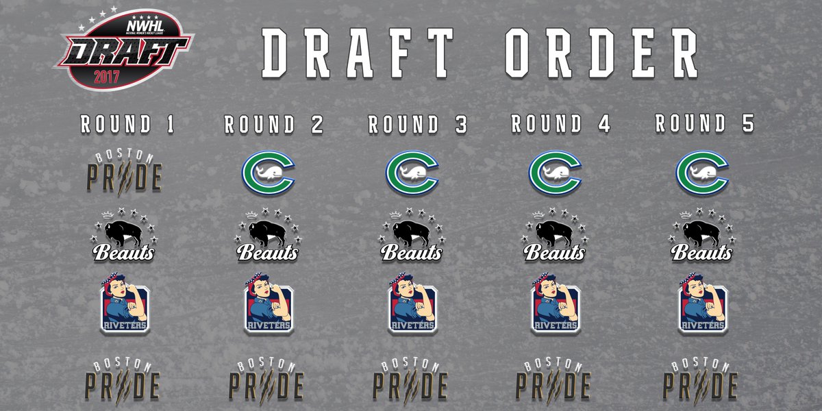 #2017NWHLDraft