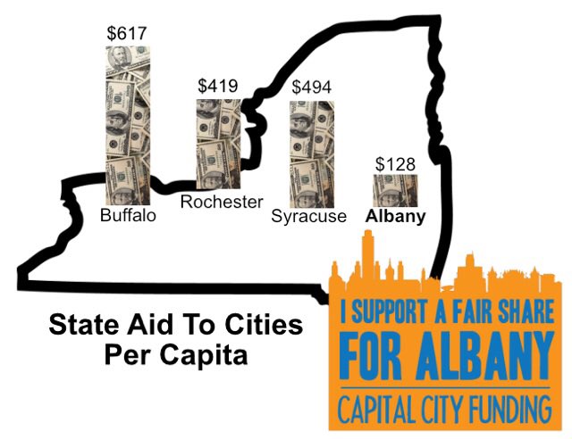 #AlbanyDebate