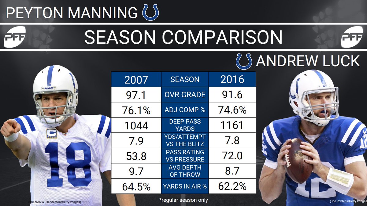 Colts