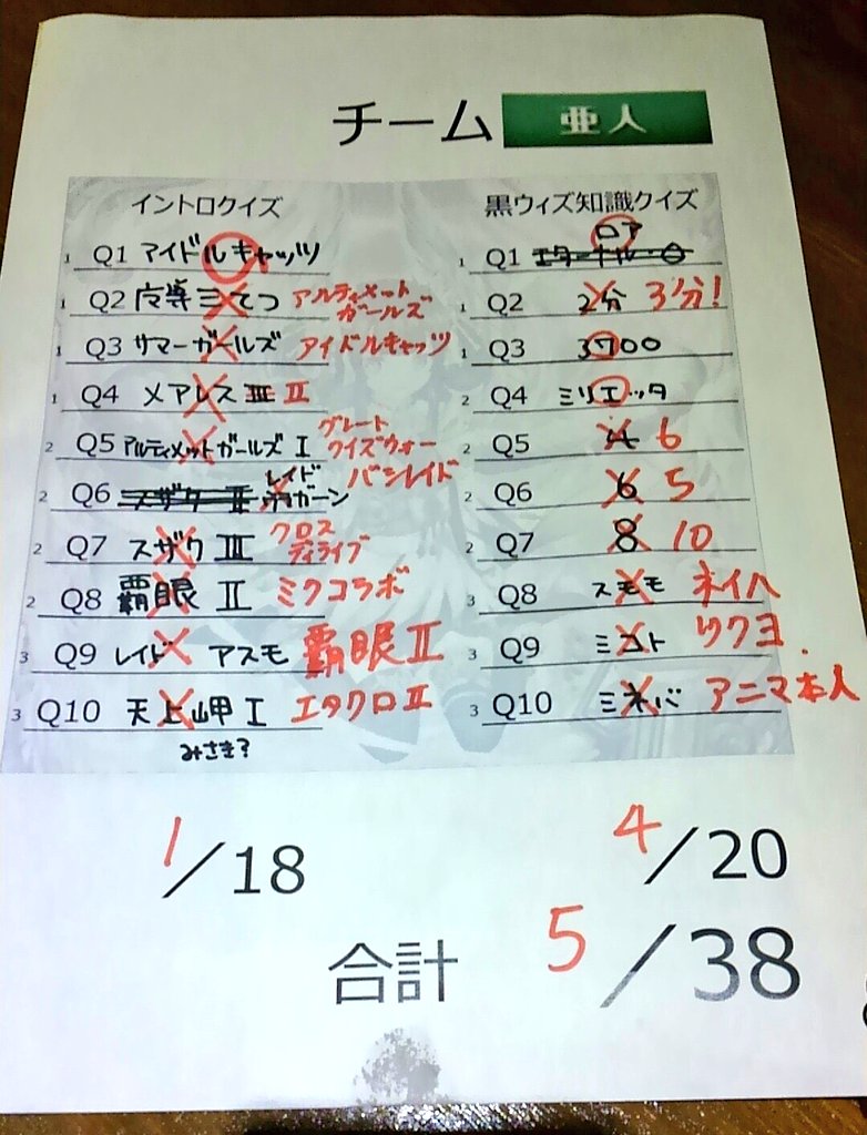 チーム亜人ひどすぎわろたwwwwwwwwwwwwwwwwww チーム亜人ひどすぎわろたwwwwwwwwwwwwwwwwww