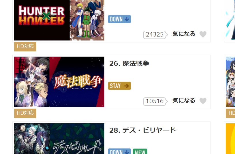 とりえあずDアニメストアで魔法戦争が26位で1万以上いいねが押されているのが不思議でならないのですが、、、、、、、 とりえあずDアニメストアで魔法戦争が26位で1万以上いいねが押されているのが不思議でならないのですが、、、、、、、