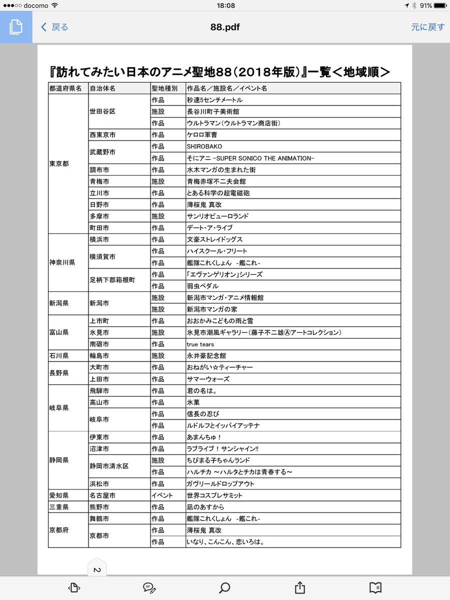 南砺市が訪れてみたい日本のアニメ聖地88(2018年版)に選ばれたようでおめでとうございますあとSHIROBAKOと凪 南砺市が訪れてみたい日本のアニメ聖地88(2018年版)に選ばれたようでおめでとうございますあとSHIROBAKOと凪