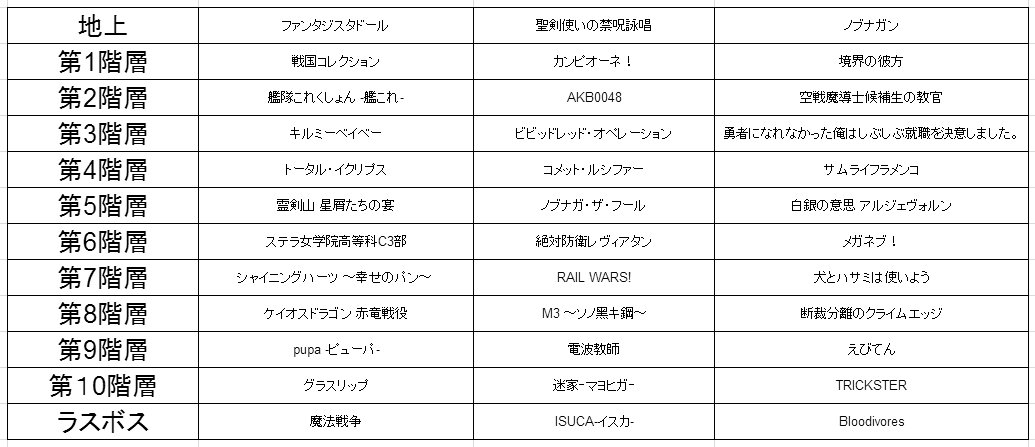 「糞アニメ好きにしかクリアできないダンジョン」地上階にワルブレというレイドボスクラスがいるのもきついが第八層が殺しに来て 「糞アニメ好きにしかクリアできないダンジョン」地上階にワルブレというレイドボスクラスがいるのもきついが第八層が殺しに来て