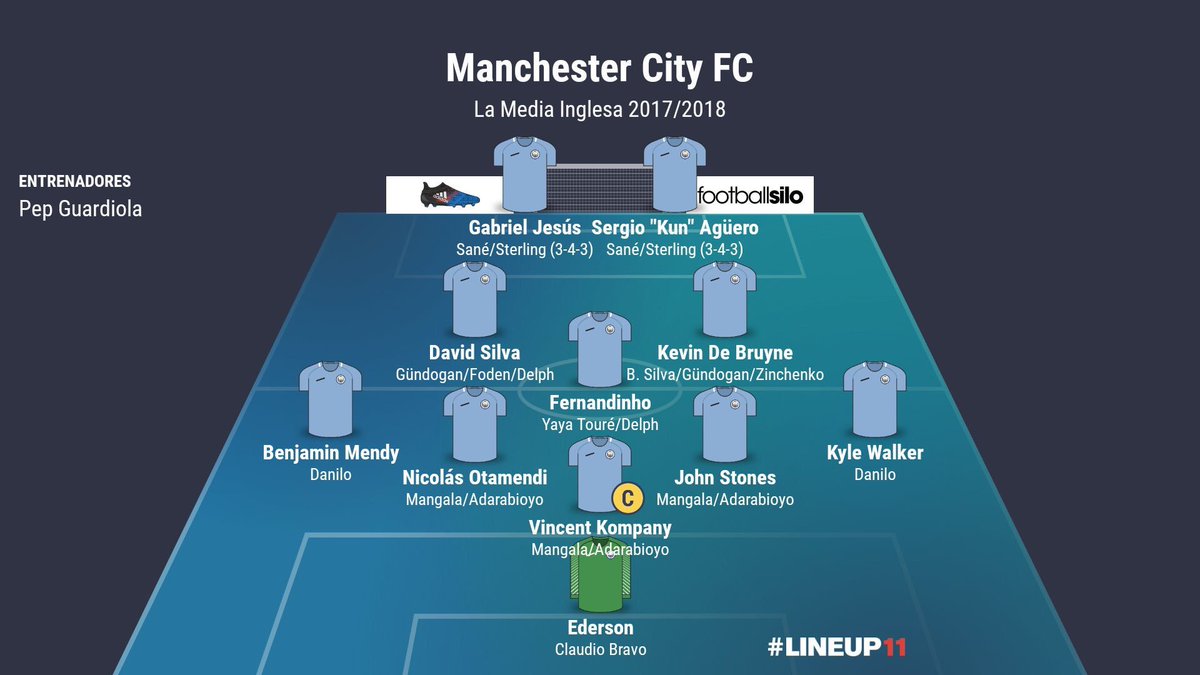 Plantilla Equipos Premier League Temporada 2017 - 2018 DIqyltlVYAA7TAm