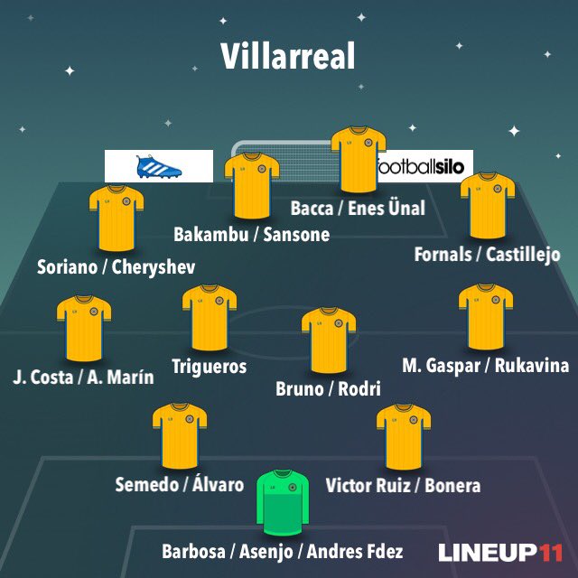 Plantilla Equipos La Liga Temporada 2017 - 2018 DIrNqEqUEAAM_o5