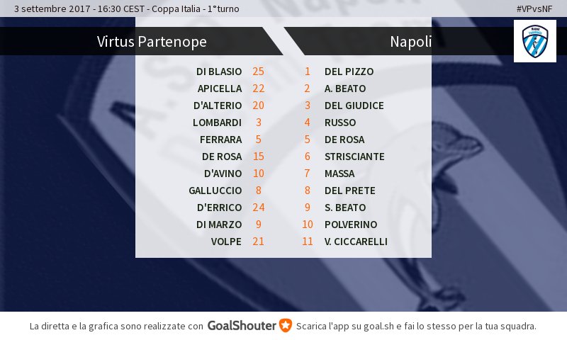 #coppaitalia