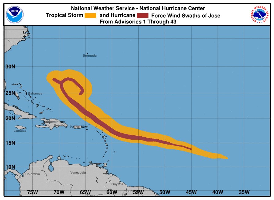 #Jose